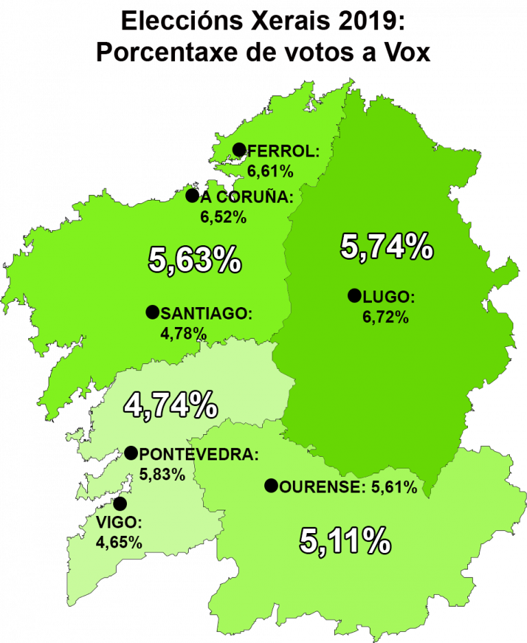 Lugo, a cidade e a provincia galegas con maior porcentaxe de voto a Vox