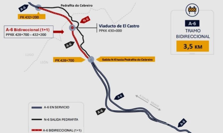 Novas obras no viaduto do Castro provocarán afectacións ao tráfico a partir deste luns